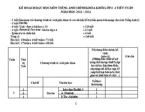 Kế hoạch dạy học môn Tiếng Anh chính khóa Khối lớp 3 - Năm học 2023-2024